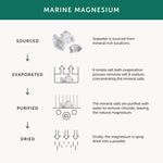 Magnesium - Supplenaut