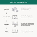 Magnesium - Supplenaut